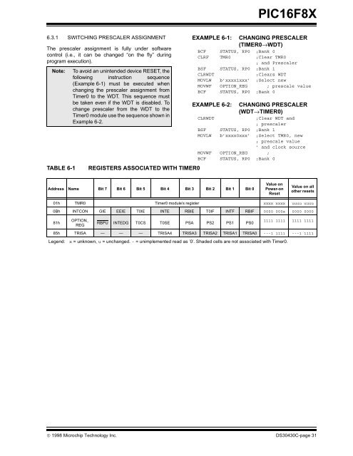 PIC16F8X, 18-Pin FLASH/EEPROM 8-Bit MCU Data Sheet - Microchip