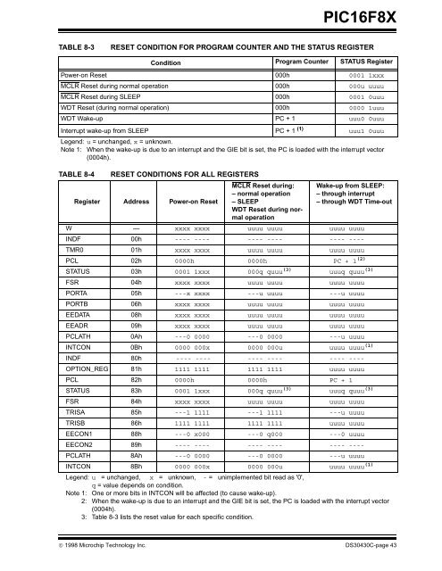 PIC16F8X, 18-Pin FLASH/EEPROM 8-Bit MCU Data Sheet - Microchip