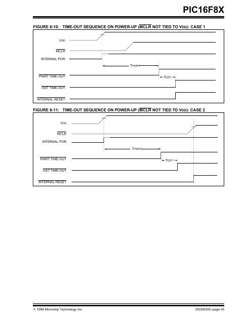 PIC16F8X, 18-Pin FLASH/EEPROM 8-Bit MCU Data Sheet - Microchip