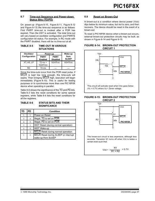 PIC16F8X, 18-Pin FLASH/EEPROM 8-Bit MCU Data Sheet - Microchip