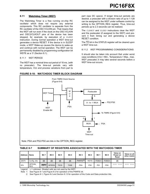 PIC16F8X, 18-Pin FLASH/EEPROM 8-Bit MCU Data Sheet - Microchip