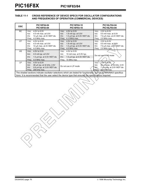 PIC16F8X, 18-Pin FLASH/EEPROM 8-Bit MCU Data Sheet - Microchip