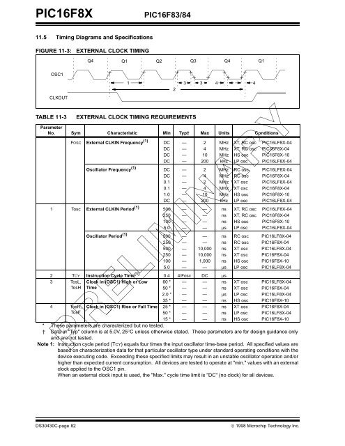 PIC16F8X, 18-Pin FLASH/EEPROM 8-Bit MCU Data Sheet - Microchip