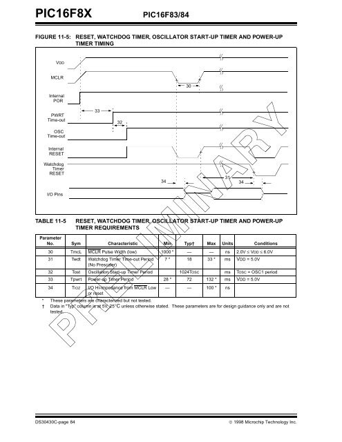 PIC16F8X, 18-Pin FLASH/EEPROM 8-Bit MCU Data Sheet - Microchip