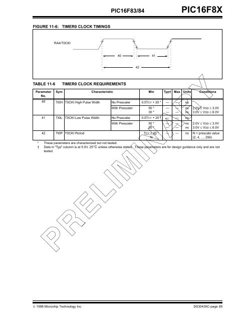 PIC16F8X, 18-Pin FLASH/EEPROM 8-Bit MCU Data Sheet - Microchip