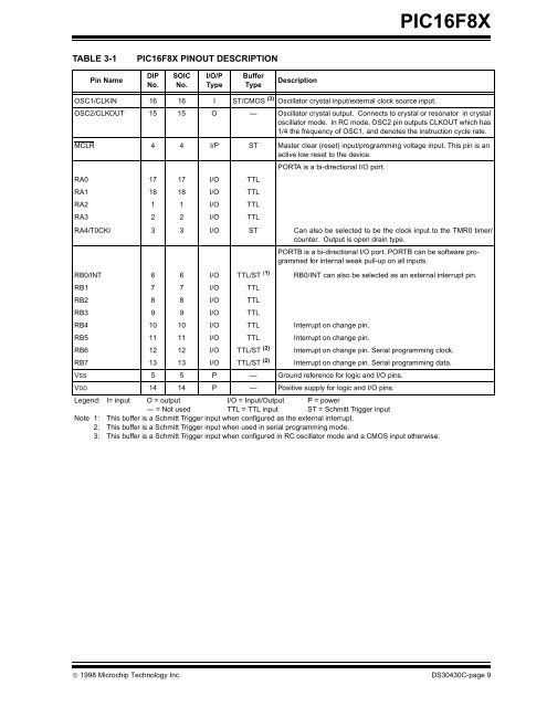 PIC16F8X, 18-Pin FLASH/EEPROM 8-Bit MCU Data Sheet - Microchip