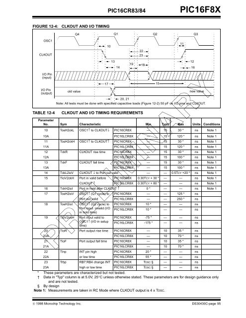 PIC16F8X, 18-Pin FLASH/EEPROM 8-Bit MCU Data Sheet - Microchip