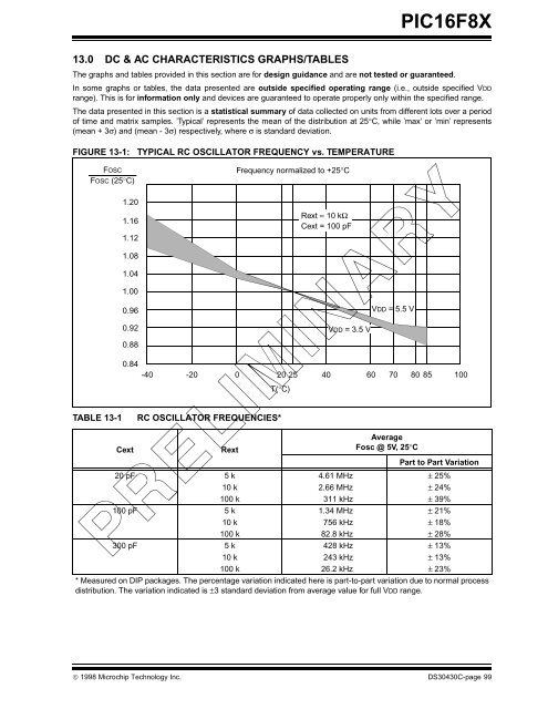 PIC16F8X, 18-Pin FLASH/EEPROM 8-Bit MCU Data Sheet - Microchip