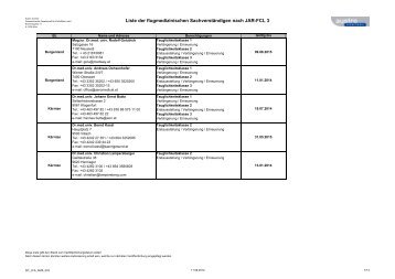 DC_LFA_AMS_003 (Liste der AMEs) 120911.xlsx - Austro Control