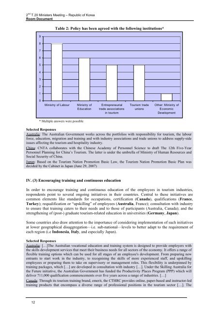 Questionnaire on Tourism and Employment: Overview of Results