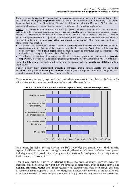 Questionnaire on Tourism and Employment: Overview of Results