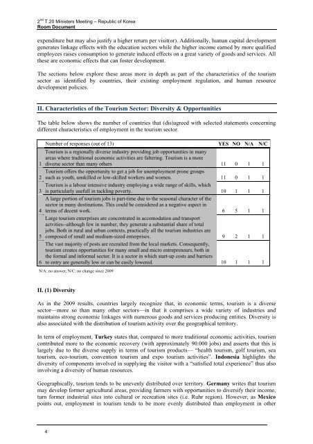 Questionnaire on Tourism and Employment: Overview of Results