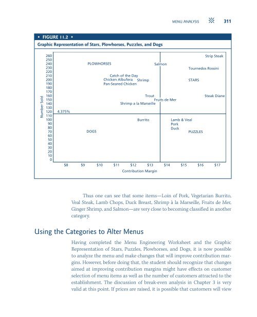 PRINCIPLES OF FOOD, BEVERAGE, AND LABOR COST CONTROLS