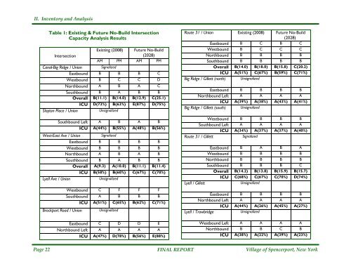 Village of Spencerport Eastern Village Corridor Concept Study