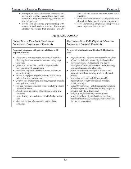 Early Childhood - Connecticut State Department of Education