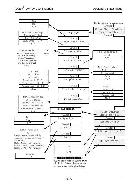 DM100 Bitstream Analyzer User's Manual - Dolby Laboratories Inc.