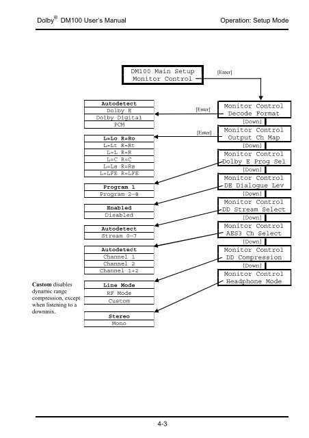 DM100 Bitstream Analyzer User's Manual - Dolby Laboratories Inc.