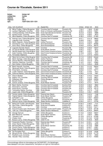 Résultats des habitants de Chêne-Bougeries [67 Ko