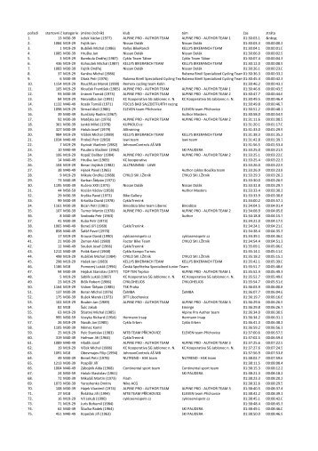 výsledková listina - HO-Grünmock Dolní Žleb