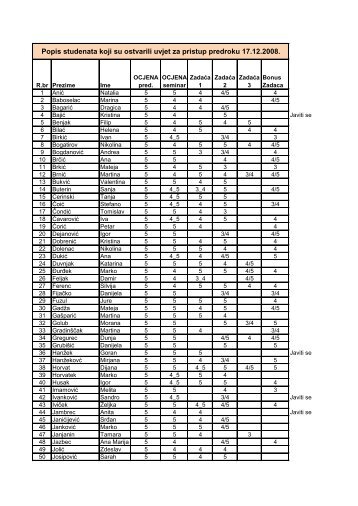 Popis studenata koji su ostvarili uvjet za pristup predroku 17.12.2008.