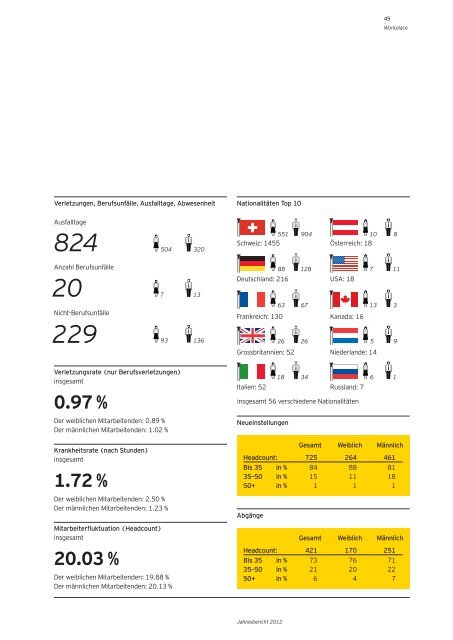 Facts & Figures - Home - Ernst & Young - Schweiz