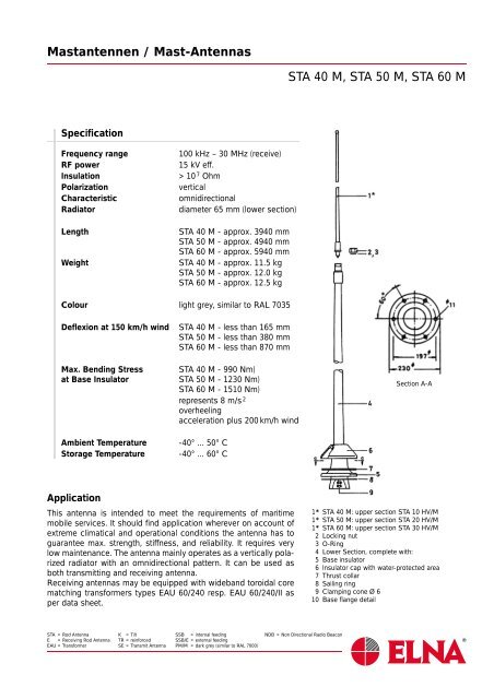 Mastantennen / Mast-Antennas STA 40 M, STA 50 M, STA 60 M