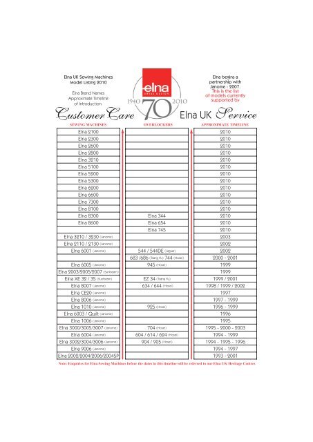 Elna 624 overlocker manual pdf
