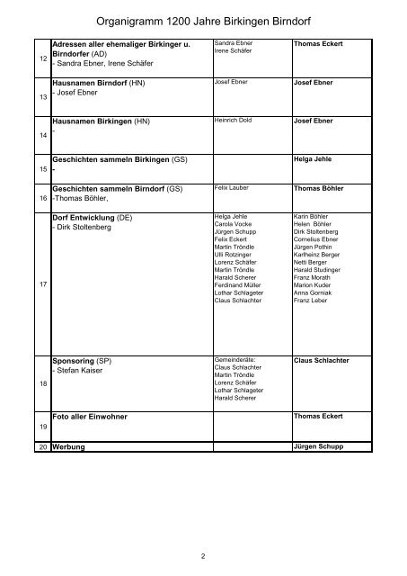 Organigramm 1200 Jahre Birkingen Birndorf