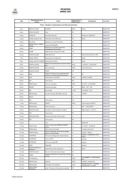 Rapport d'activités 2007 - FIBOIS Alsace