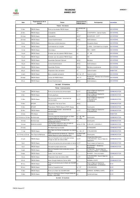 Rapport d'activités 2007 - FIBOIS Alsace