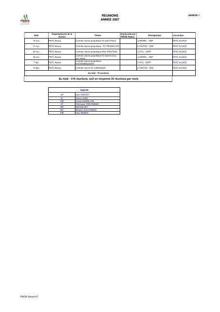 Rapport d'activités 2007 - FIBOIS Alsace