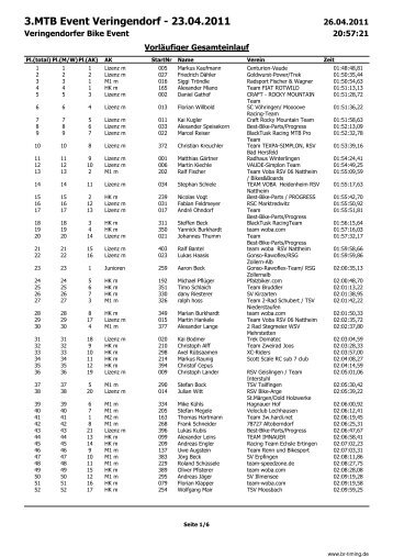 Ergebnisse als PDF - TV Veringendorf