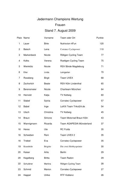 Jedermann Champions Wertung Frauen Stand 7. August 2009