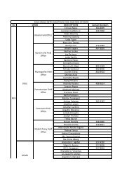 RO DESK OFFICERS Contact Numbers Enrique Nalus 384 ... - DOLE