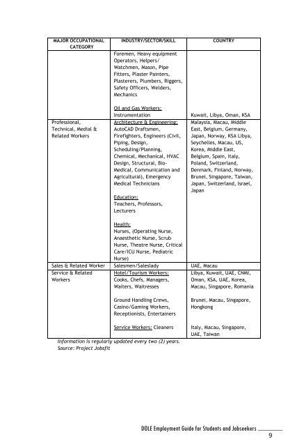 Employment Guide for Students and Jobseekers - DOLE