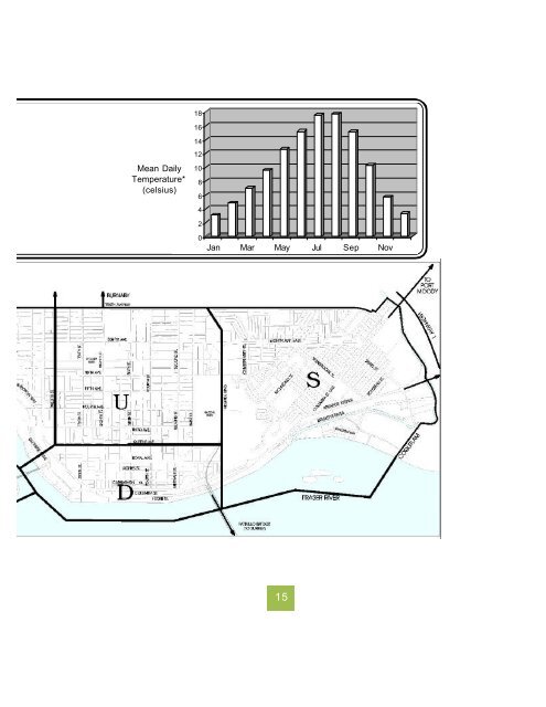 New Westminster Environmental Almanac (2917 ... - Douglas College