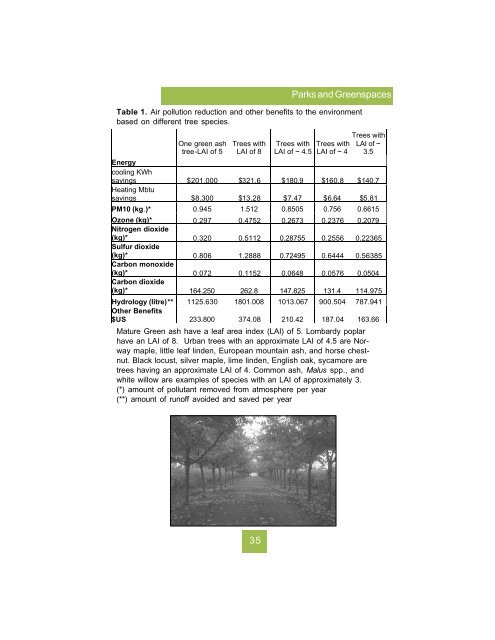 New Westminster Environmental Almanac (2917 ... - Douglas College