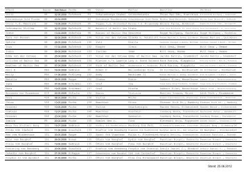 Stand: 25.06.2012 - Pferdestammbuch Schleswig-Holstein/Hamburg ...