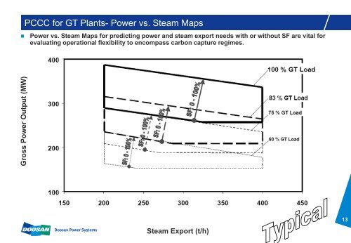 Commercialisation of CCS on CCGT Power Plants - Carbon Capture ...