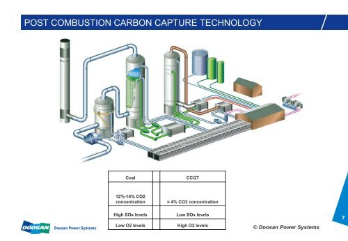 Commercialisation of CCS on CCGT Power Plants - Carbon Capture ...