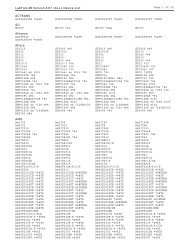 LabTool-48 Version 4.67  Device List Page 1 of 20 ACTRANS ...