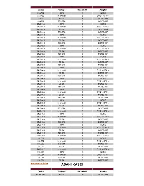 NEI Device listing - ELS electronic