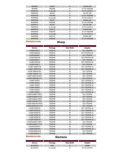 NEI Device listing - ELS electronic