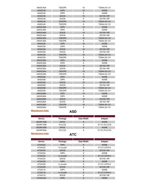 NEI Device listing - ELS electronic