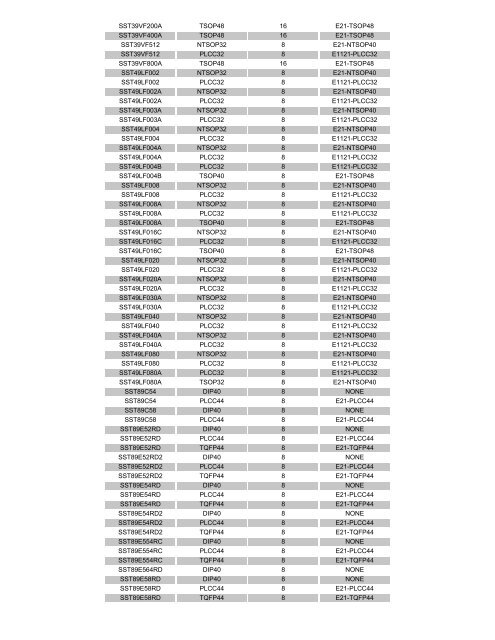 NEI Device listing - ELS electronic