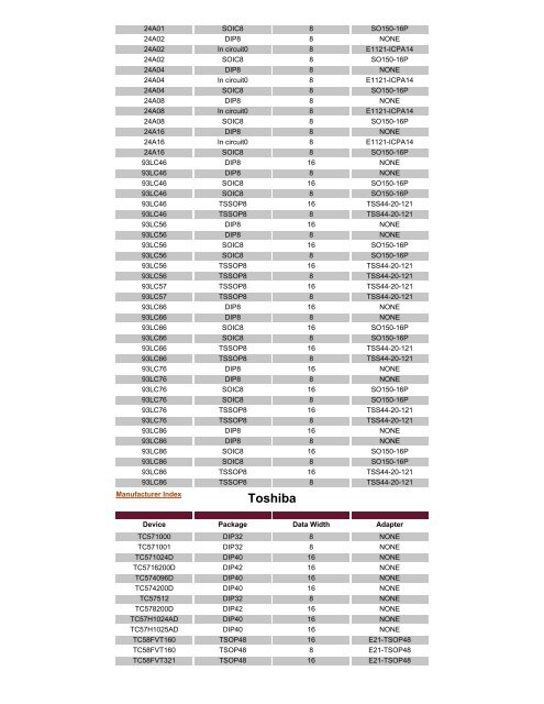 NEI Device listing - ELS electronic