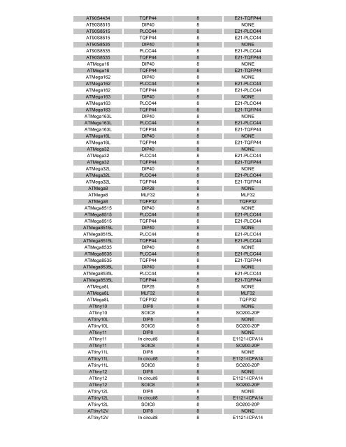 NEI Device listing - ELS electronic