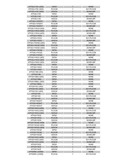 NEI Device listing - ELS electronic