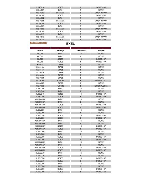 NEI Device listing - ELS electronic