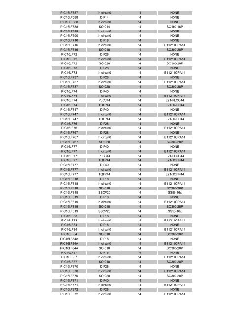 NEI Device listing - ELS electronic